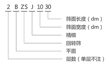 BZSJ平面回轉(zhuǎn)篩型號(hào)說明-河南振江機(jī)械