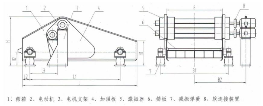 ZSK直線(xiàn)振動(dòng)篩結(jié)構(gòu)簡(jiǎn)圖-河南振江機(jī)械