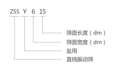 ZSSY鹽用振動篩型號說明-河南振江機械