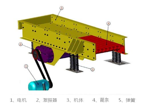 ZSW/GZT棒條振動給料機結構簡圖-河南振江機械