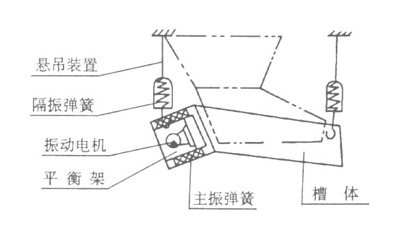 XZG雙質體振動給料機結構簡圖-河南振江機械